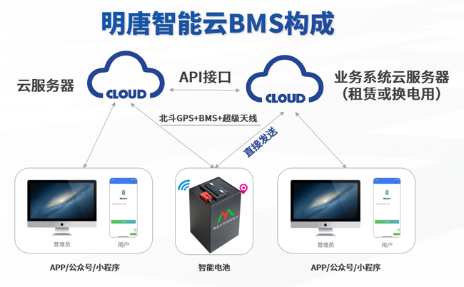 लिथियम बैटरी सुरक्षा की 24 घंटे की बुद्धिमान सुरक्षा